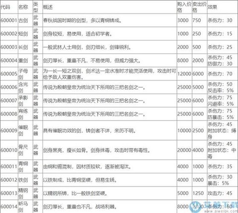 侠客风云传怎么出售[图2]