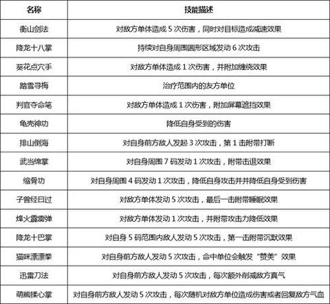 武林外传武术怎么开[图1]