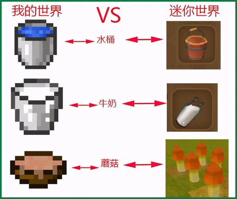 迷你世界子弹怎么做[图2]