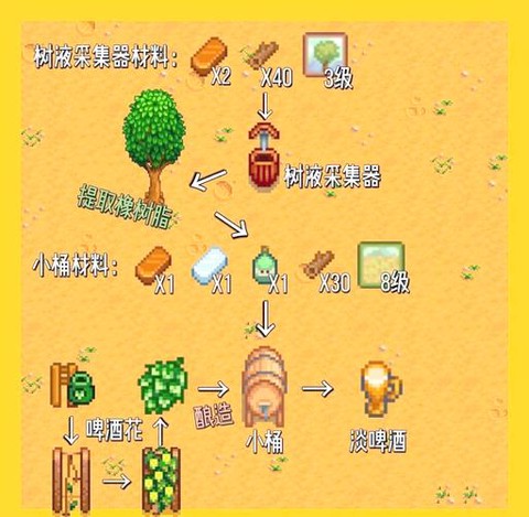 星露谷物语怎么果酱[图1]