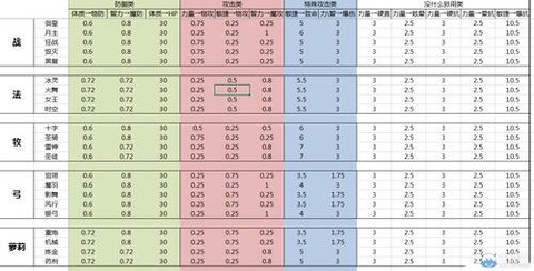 龙之谷什么是转属性[图1]