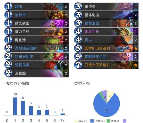 炉石传说如何玩好猎人[图1]