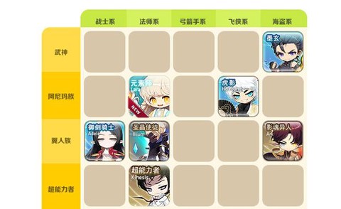 冒险岛2什么职业简单