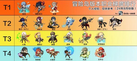 冒险岛2什么职业简单[图1]