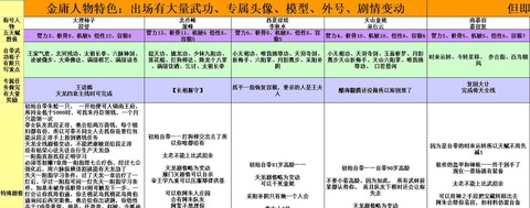金庸群侠传5修改器怎么用