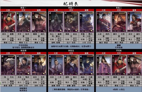 率土之滨武将如何组合[图2]