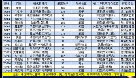 梦幻西游什么符最好卖[图1]
