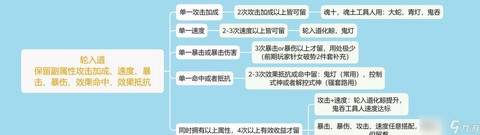 阴阳师速度怎么提升[图2]
