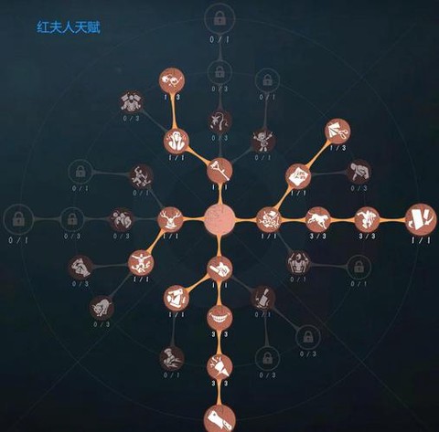 第五人格人格怎么点好[图1]