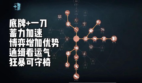 第五人格人格怎么点好[图2]