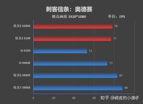 刺客信条4怎么看帧数