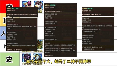 dnf防具强化有什么用