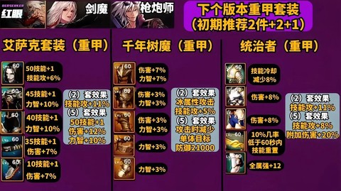 dnf防具强化有什么用[图2]