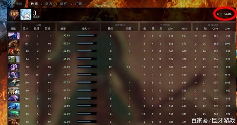 dota2天梯怎么上分