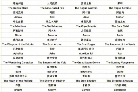 英雄联盟的英文怎么读[图2]