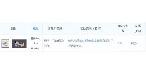 我的世界里怎么驯服猫[图1]