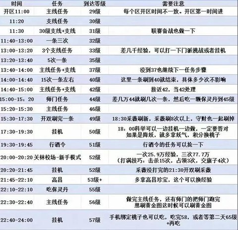 倩女幽魂技能怎么升级[图2]