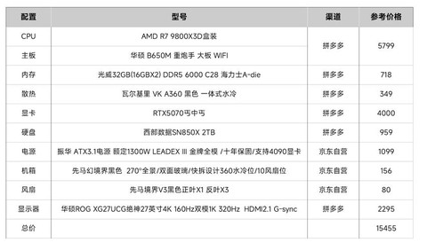 绝地求生用什么配置