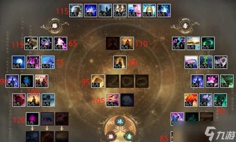 大话西游2天赋是什么