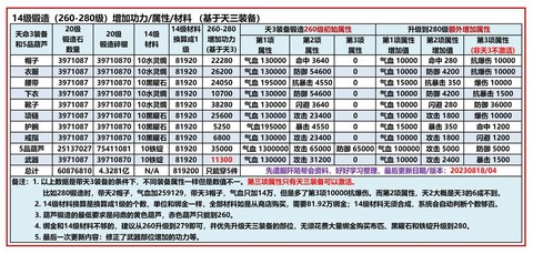 九阴真经武当什么属性