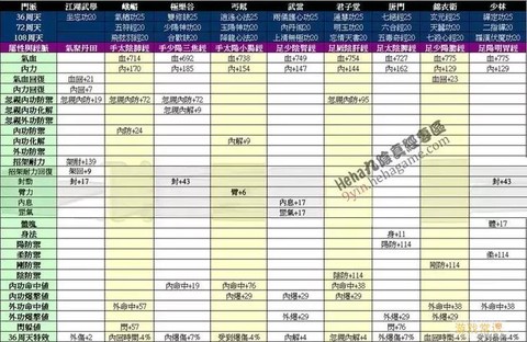 九阴真经武当什么属性[图1]