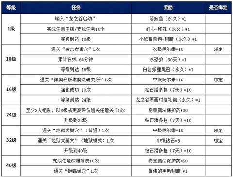 龙之谷怎么跳过主线[图1]