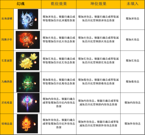 天龙八部武魂书怎么得