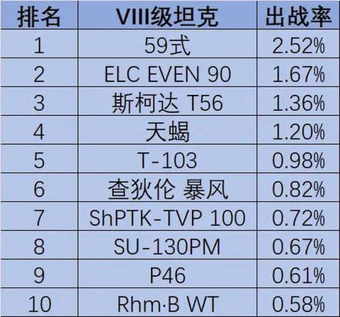 坦克世界战力怎么算的