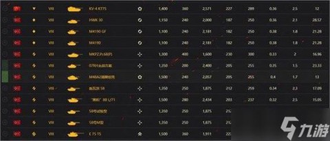 坦克世界战力怎么算的[图2]