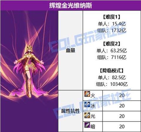 dnf金身是什么职业[图1]