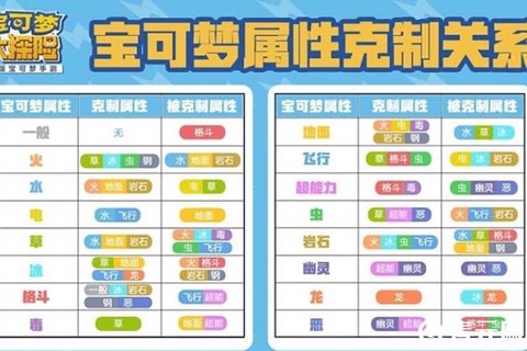 宝可梦什么克制x超梦