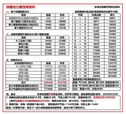 九阴真经什么内功最好[图2]