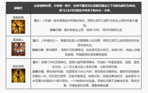 天龙八部怎么打技能