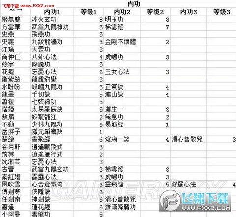 侠客风云传内功怎么[图2]