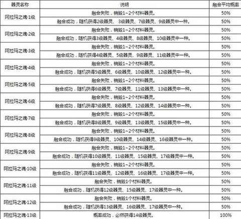 魔域打年爆什么东西[图1]