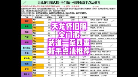 天龙八部技能怎么进阶[图1]