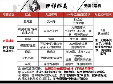 阴阳师怎么让式神吞御魂[图1]